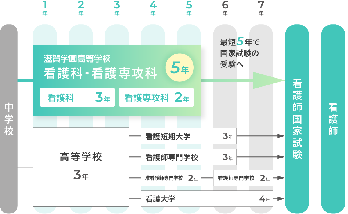 カリキュラム構想